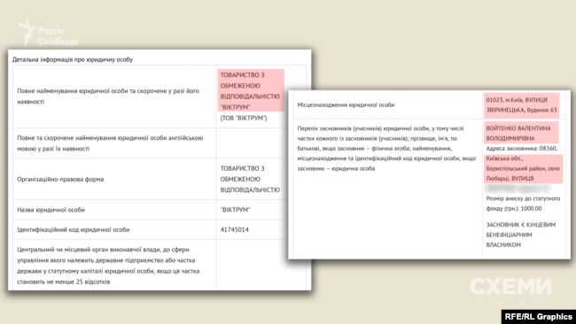 За документами, власниця компанії «Віктрум» зареєстрована в селі Любарці Бориспільського району Київської області…
