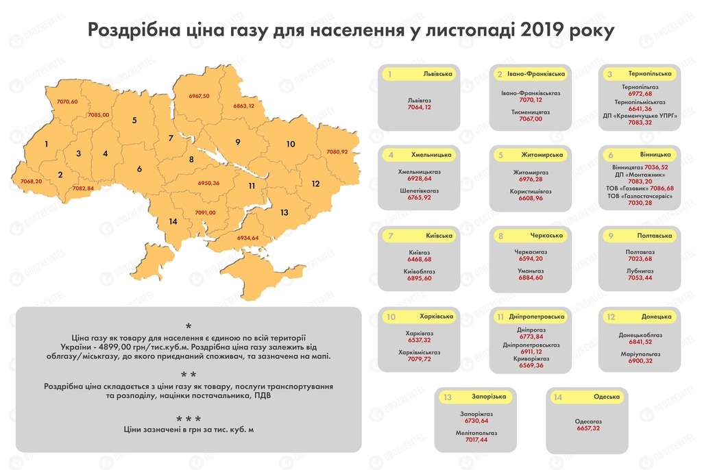 Украинцам пересчитали тарифы на газ: сколько заплатим и как будут расти цены dqxikeidqxidqrant