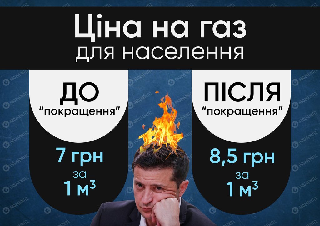 Кабмин одобрил новую цену на газ для украинцев dqxikeidqxidqrant