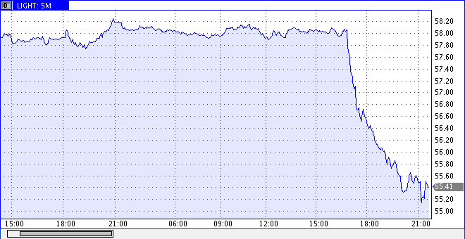 ProChart dqxikeidqxidqrant
