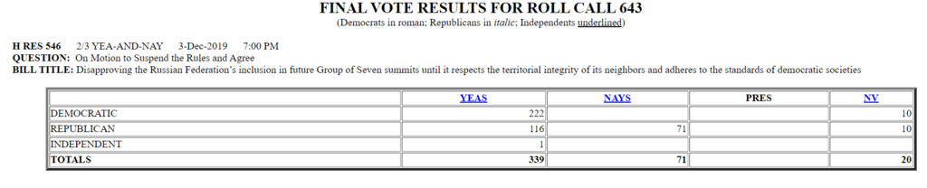 Результаты голосования dqxikeidqxidqeant