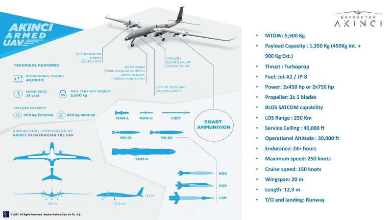 Турецко-украинский беспилотник AKINCI dqxikeidqxideant