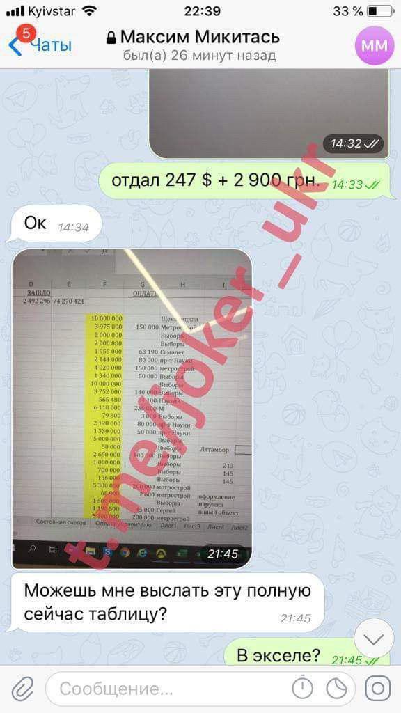 "Решал" выборы: Джокер слил новую порцию компромата на Микитася