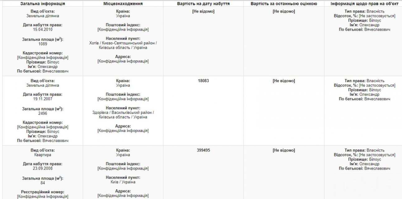 Прокуратуру Киева может возглавить скандальный фигурант уголовных дел СБУ - 192788 Прокуратуру Киева может возглавить скандальный фигурант уголовных дел СБУ - фото 192788