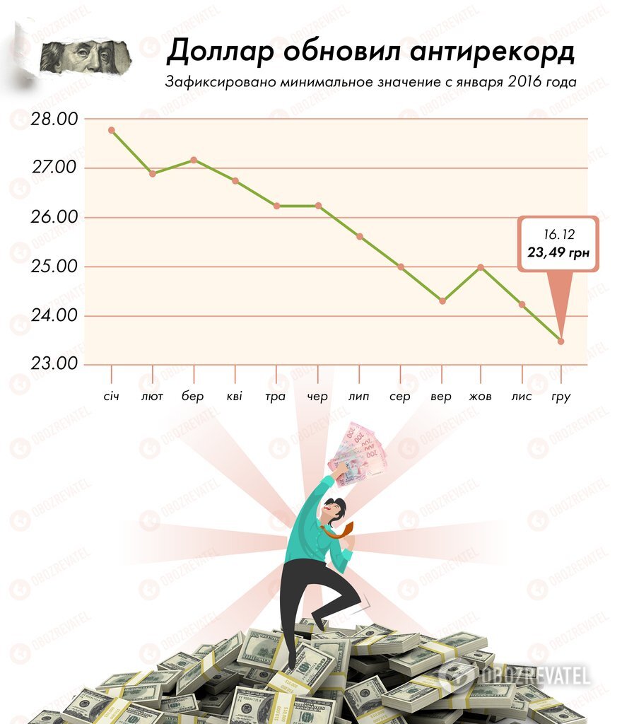 Несмотря на обвал доллара: Гончарук объяснил, почему не подешевел бензин в Украине dqxikeidqxidqeant