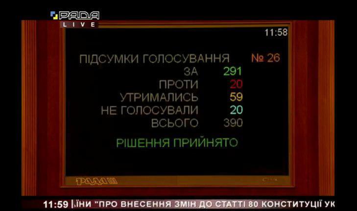 Итоги голосования dqxikeidqxidqeant