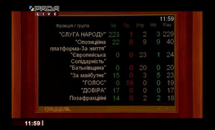 Итоги голосования