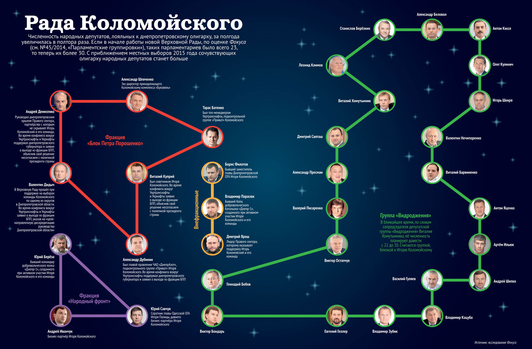 Kolomoiskogo-deputati1 dqxikeidqxidqeant
