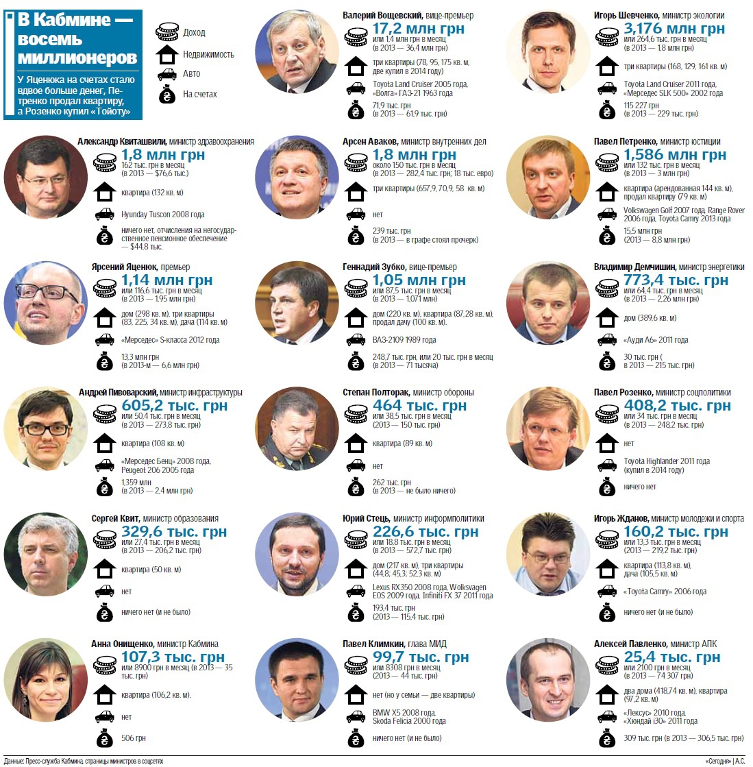 kabmin_ministri dqxikeidqxidqrant