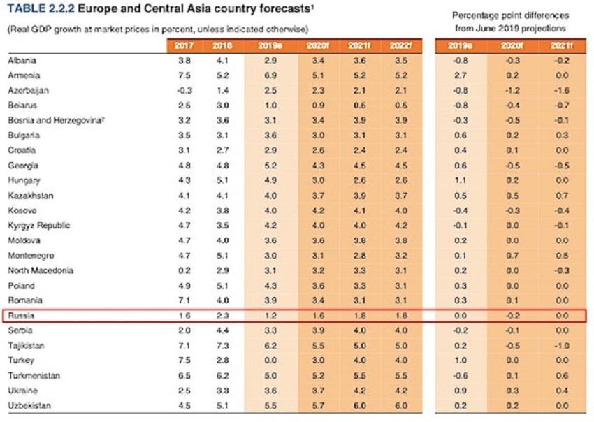 Для российской экономики год стартовал с неутешительных показателей и прогнозов dqxikeidqxidqeant