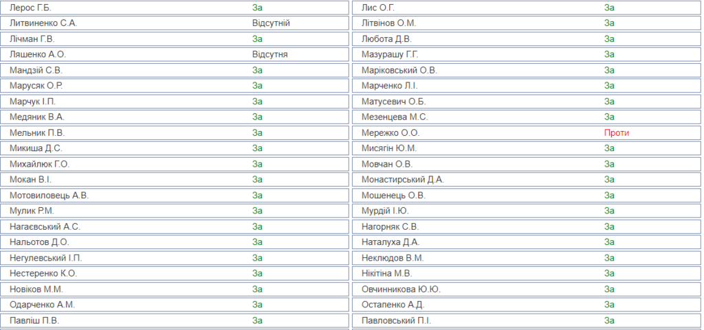 Единственный нажал dqxikeidqxidqrant