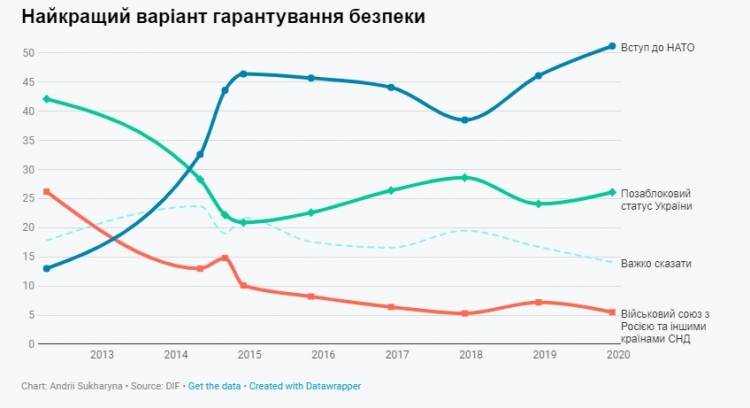 Українці стають дедалі більше українцями, проте часто обмежуються лише серцем dqxikeidqxidqrant