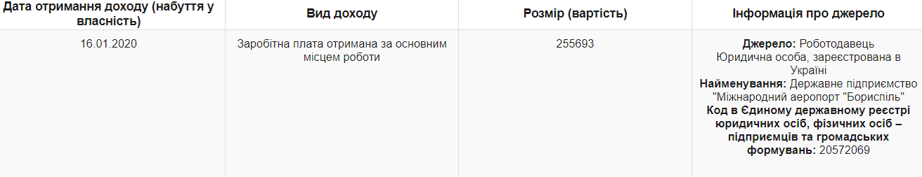 зарплата Павла Рябикина dqxikeidqxidqrant