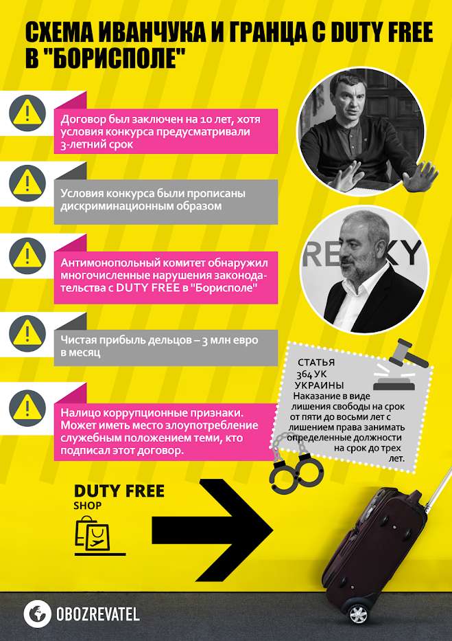 "Космический результат": скандальный нардеп продолжает захватывать "Борисполь"