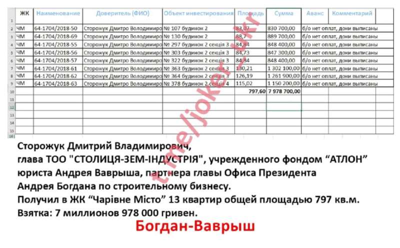 Натиснути для збільшення dqxikeidqxidqeant