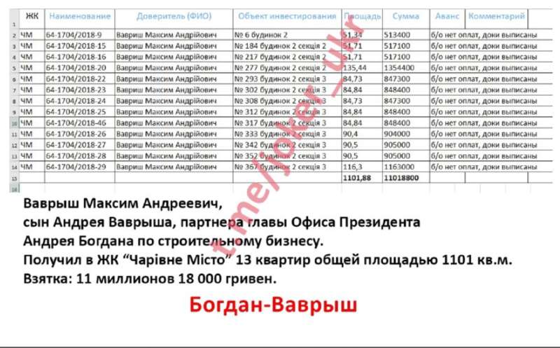 Натиснути для збільшення