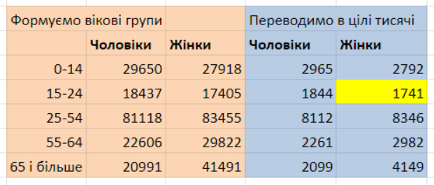 Дубилет сфальсифицировал результаты электронной переписи, - Украинский центр общественных данных 03 Дубилет сфальсифицировал результаты электронной переписи, - Украинский центр общественных данных 03