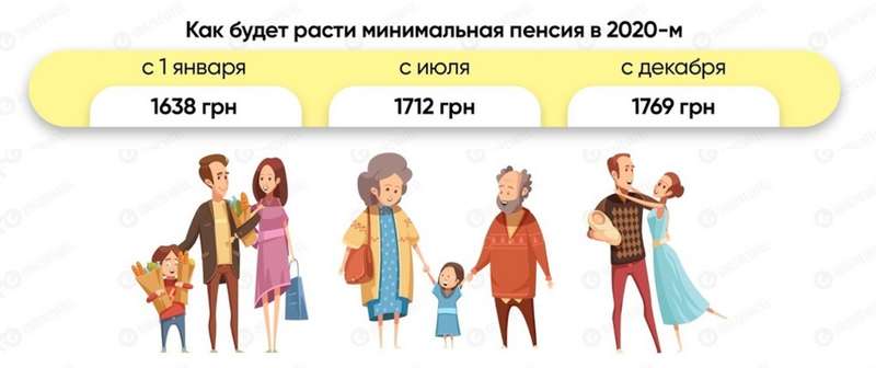 В Украине повысят пенсионный возраст: какие условия готовят в "Слуге народа" dqxikeidqxidqeant