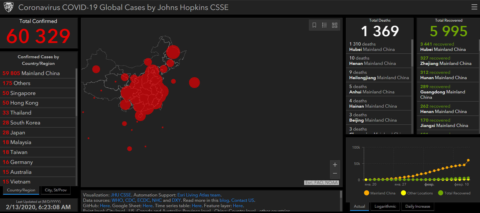 В Китае за день коронавирусом заразилось 15 тыс., более 200 умерли dqxikeidqxidqeant