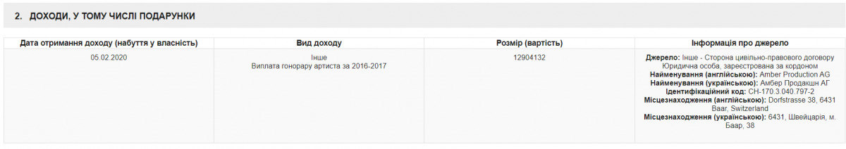 Скріншот: сайт НАЗК/декларації dqxikeidqxidqeant