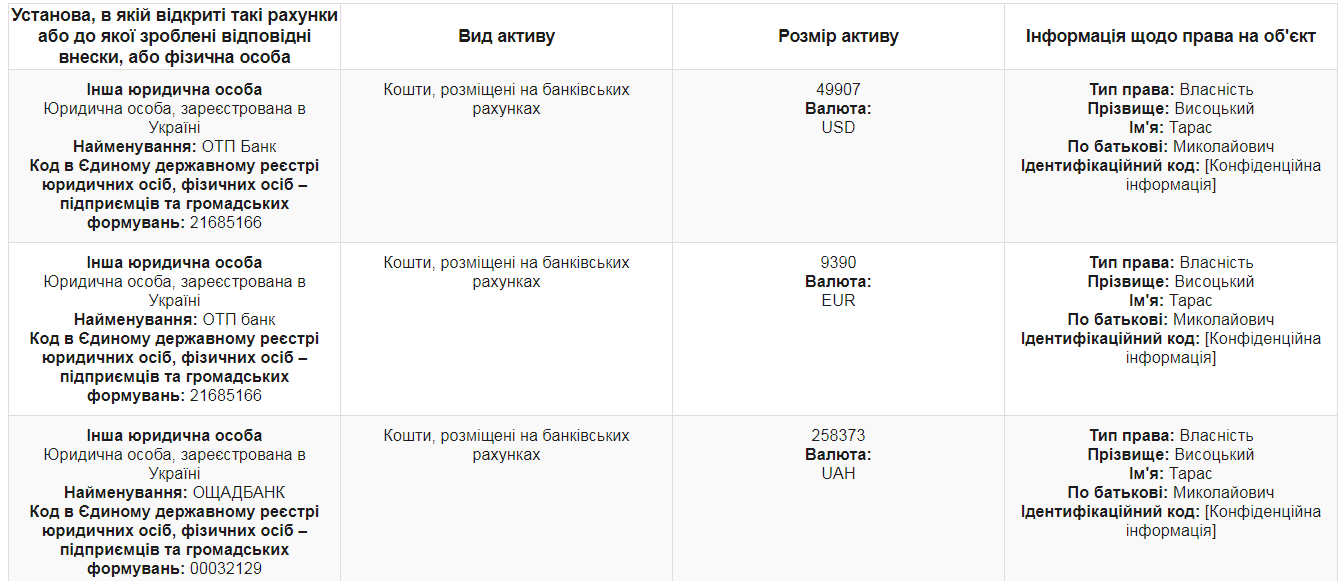 Приближенный к Косюку замминистра задекларировал целое состояние dqxikeidqxiqduant