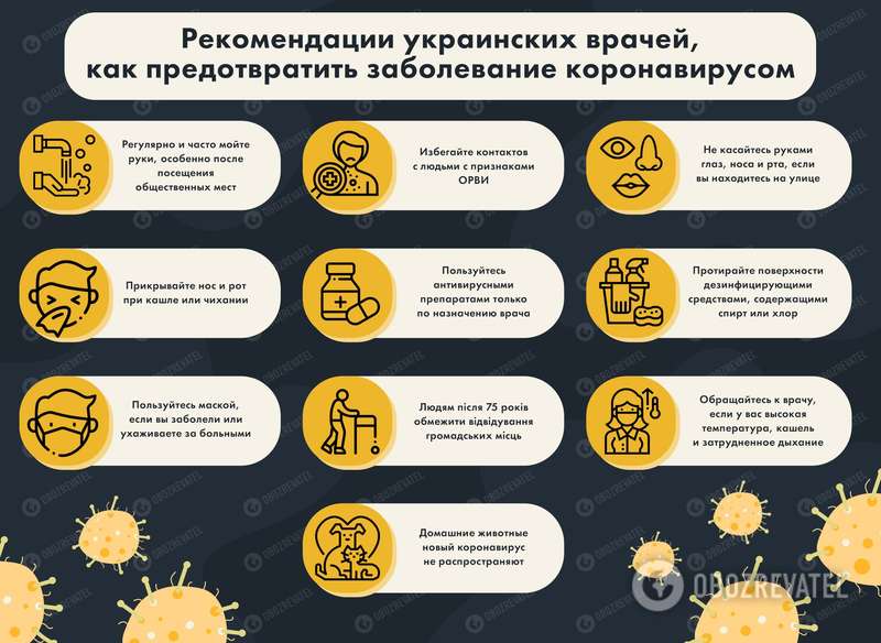 Без паники! Чего не стоит делать, чтобы не заболеть коронавирусом. Врачи дали советы dqxikeidqxidqrant