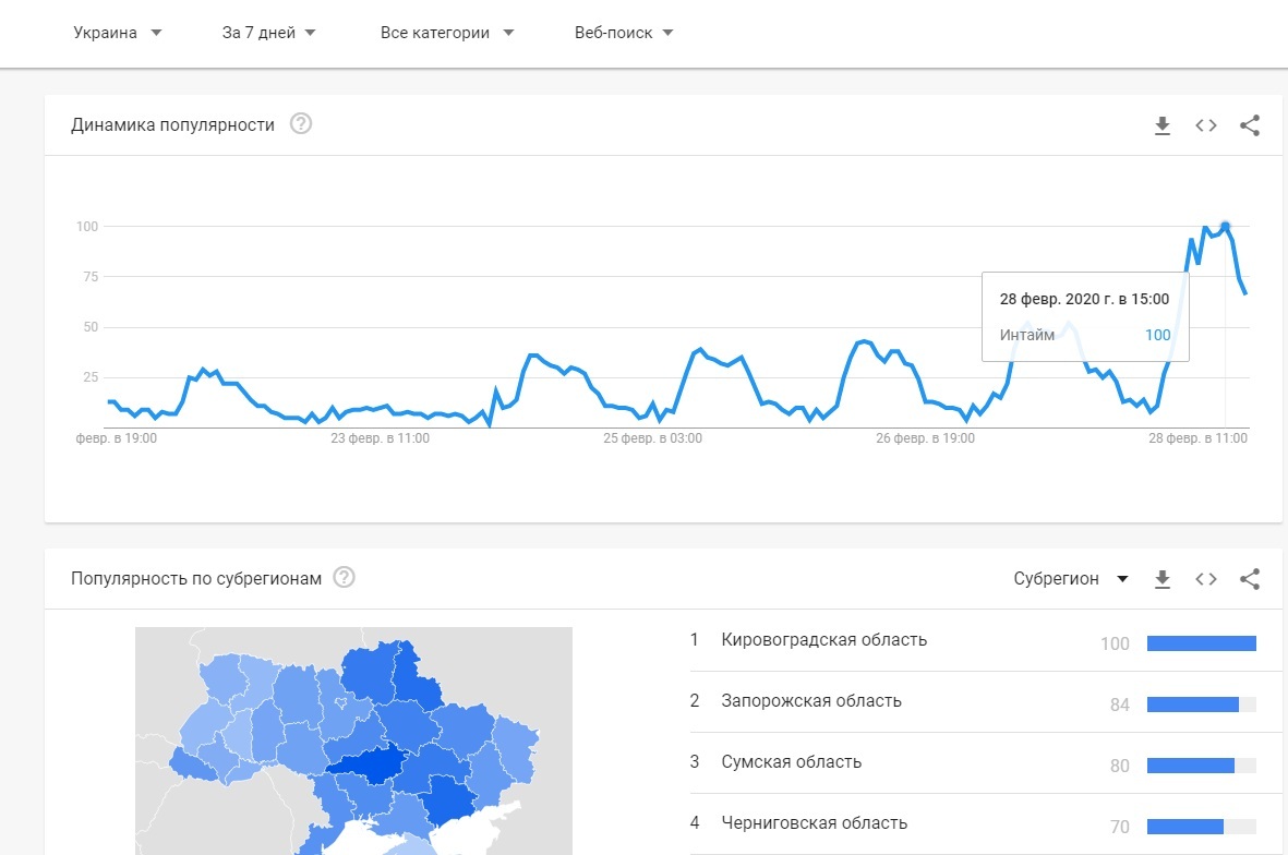 Что случилось с Интайм и правда ли, что компания – банкрот dqxikeidqxidqeant
