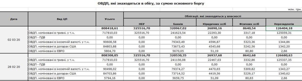 Фото: НБУ dqxikeidqxidqrant