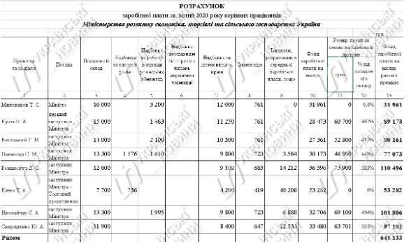 Фото с сайта Украинских новостей dqxikeidqxidqeant
