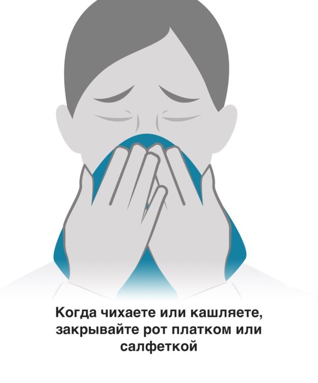 правила гигиены