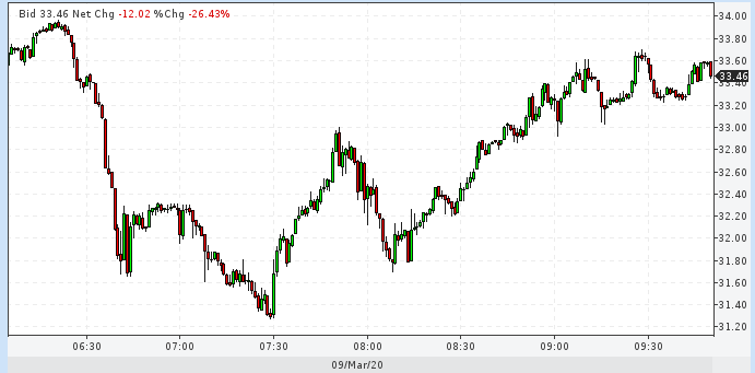    Brent dqxikeidqxidqeant