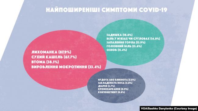 Коронавирус – не приговор: пять причин не впадать в панику
