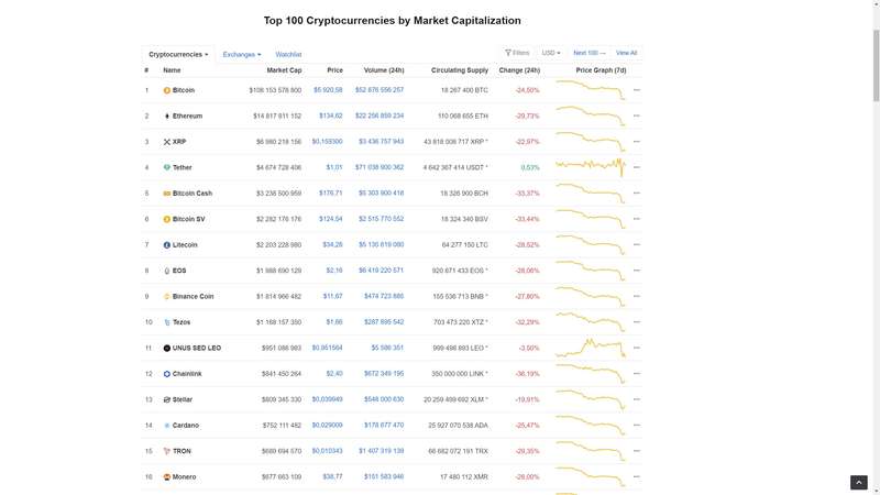 crypta 12.03.2020 dqxikeidqxiqqdant