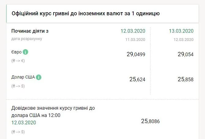 ÐÐ¾Ð»Ð°Ñ Ð¿ÑодовжÑÑ ÑÑÑÑмке зÑоÑÑаннÑ: озвÑÑено пÑиÑÐ¸Ð½Ñ dqxikeidqxidqeant