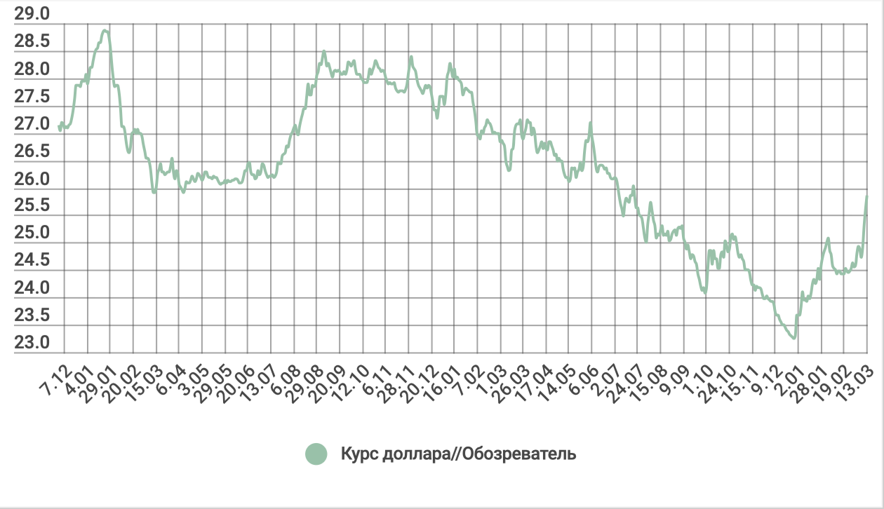 В обменниках доллар резко подорожал: сколько стоит гривна dqxikeidqxidqrant