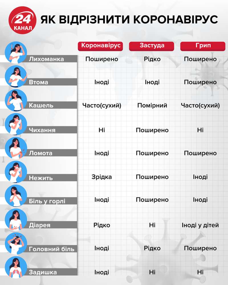 Як виявити коронавірус dqxikeidqxidqeant