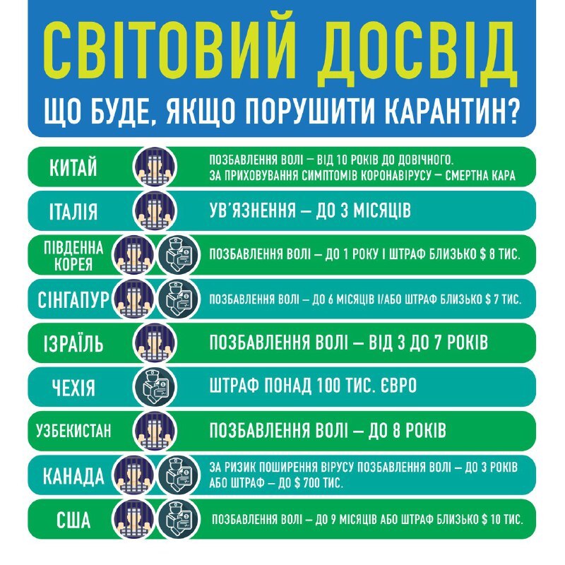 Смертная казнь и штраф в $700 тысяч: у Зеленского показали наказания за нарушения карантина dqxikeidqxidqeant
