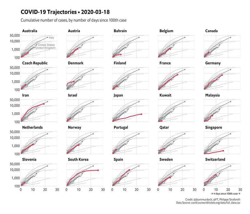 Китай, Півд. Корея, Гонконг - найкраще контролюють пандемію. Ключ - тестування. Графік: Боб Рудіс dqxikeidqxidqeant