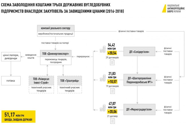донэнерготрейд 01 донэнерготрейд 01 dqxikeidqxidqrant