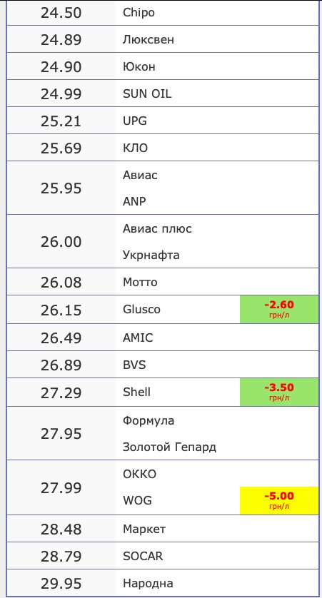 данные сайта vseazs/com данные сайта vseazs/com