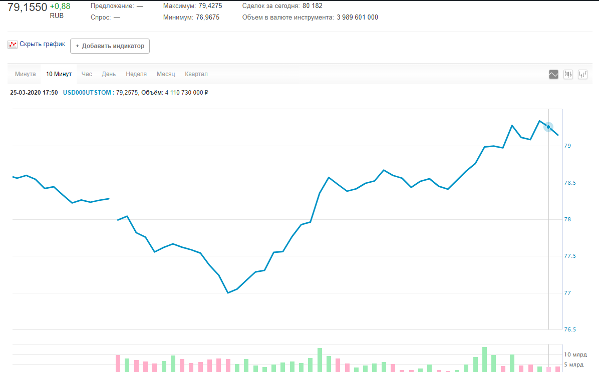Курс доллара в РФ резко взлетел dqxikeidqxidqeant