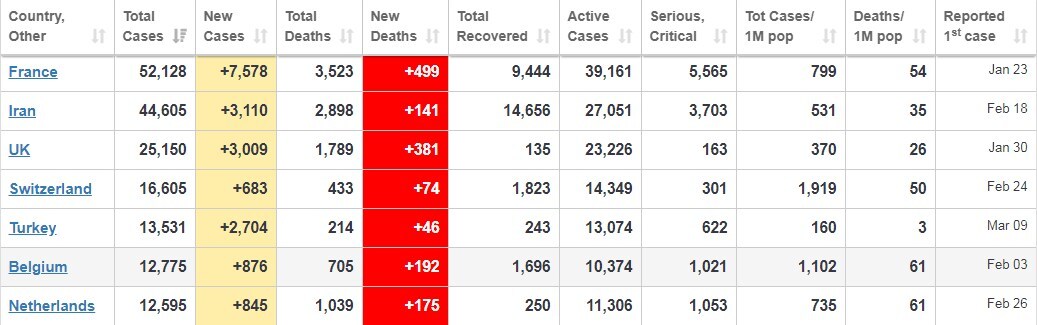    :   COVID-19   500    dqxikeidqxidqrant