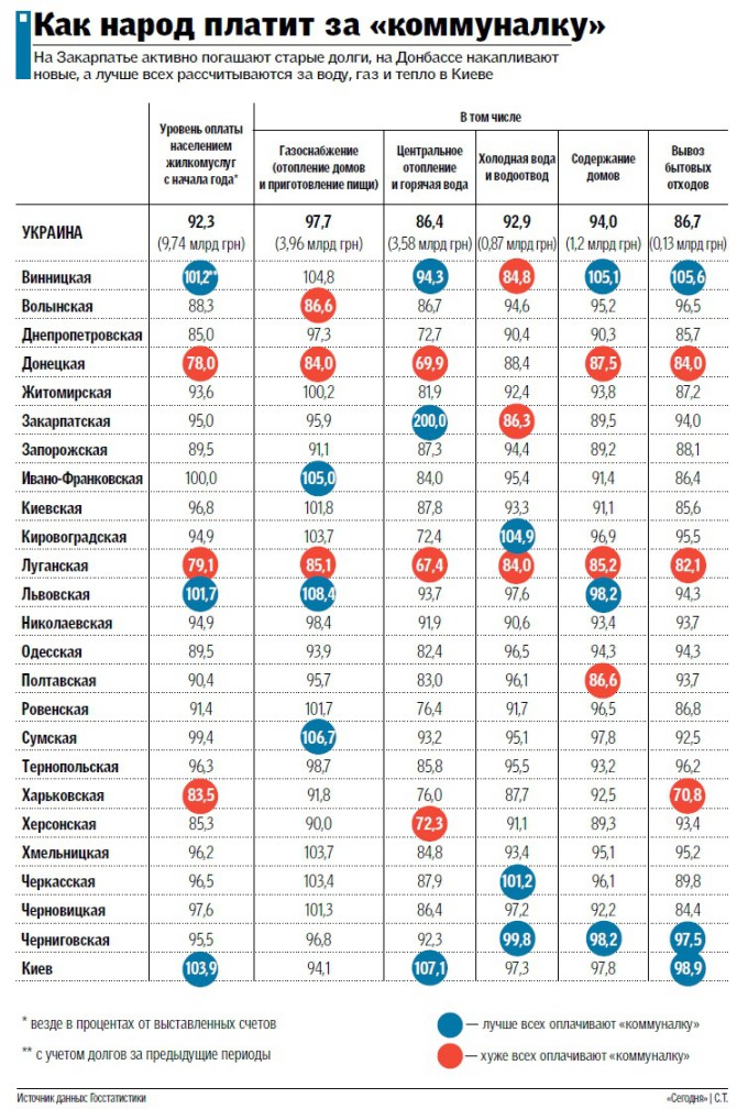 Долг по коммуналке: за какую сумму можно лишиться жилья (инфографика), фото - Новости дня. «The Kiev Times» dqxikeidqxidqeant