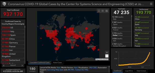 Кількість інфікованих COVID-19 у світі стрімко наближається до мільйона, жертв нараховується 47,2 тис. осіб 01 dqxikeidqxidqrant