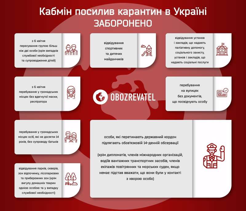 Какие документы нужны для выхода из дома при карантине: список dqxikeidqxidqrant