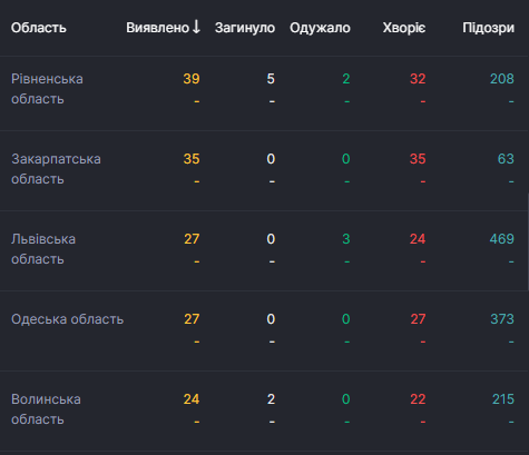 Единственная область без COVID-19: на Николаевщине раскрыли секрет феномена