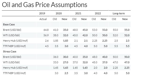 "Газпром" ждут годы убытков, а тарифы в Украине упадут: сколько заплатим dqxikeidqxidqrant