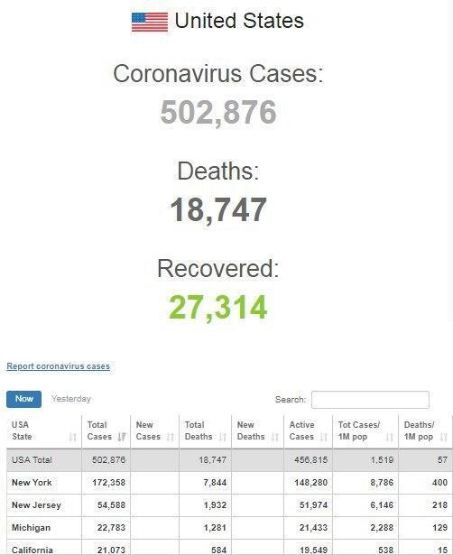 В США побит рекорд смертности от коронавируса dqxikeidqxidqeant