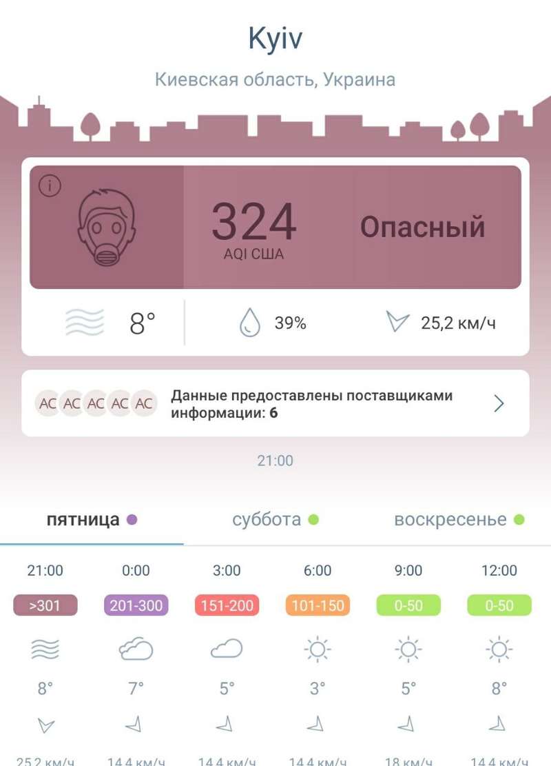 Скриншот: Air Visual dqxikeidqxidqrant