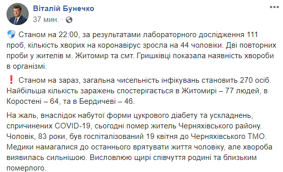 Виталий Бунечко, фейсбук dqxikeidqxidqeant